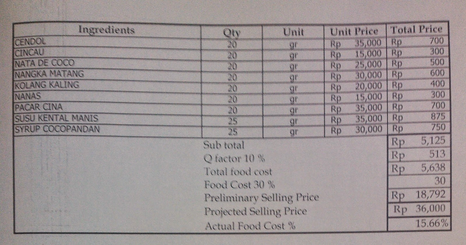 Menghitung Menu Cost Recipe